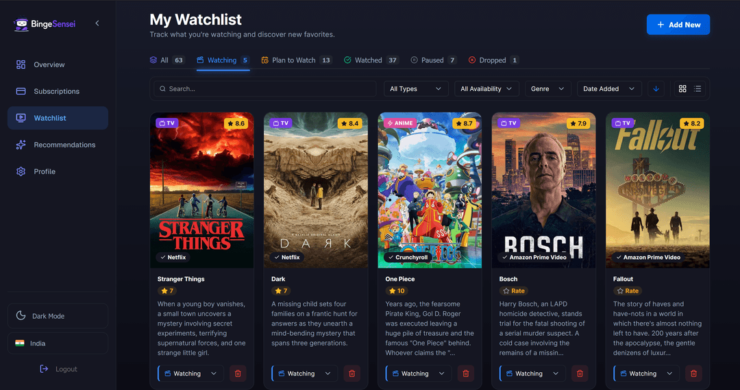 Unified Watchlist